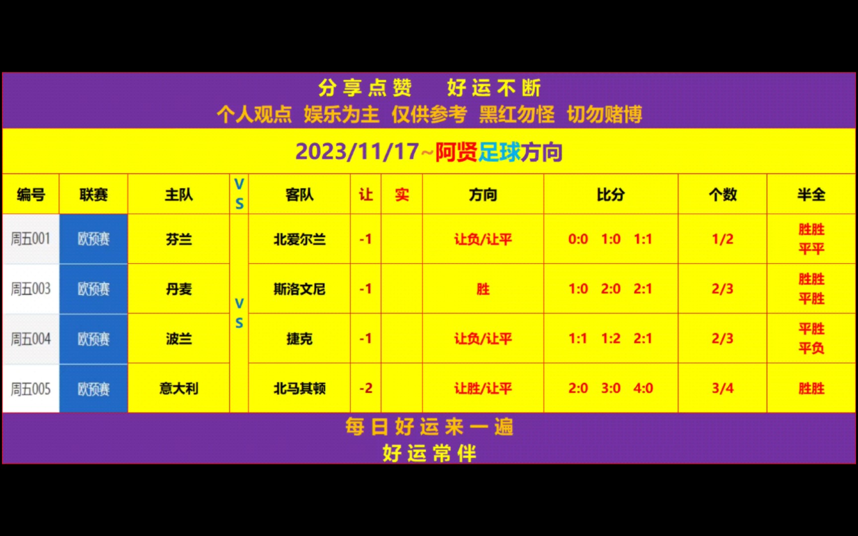欧预赛比赛强者对决，比分悬疑不确定