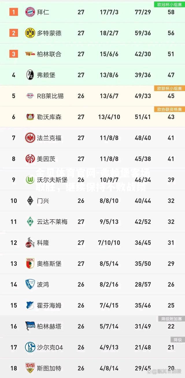 弗赖堡客场取胜，继续保持不败战绩