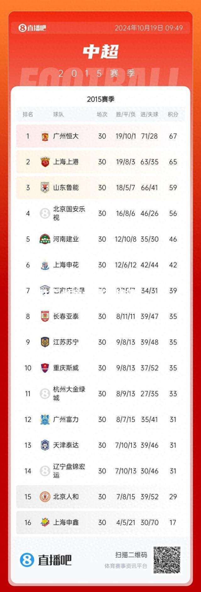 北京国安大胜广州恒大遭遇惨败